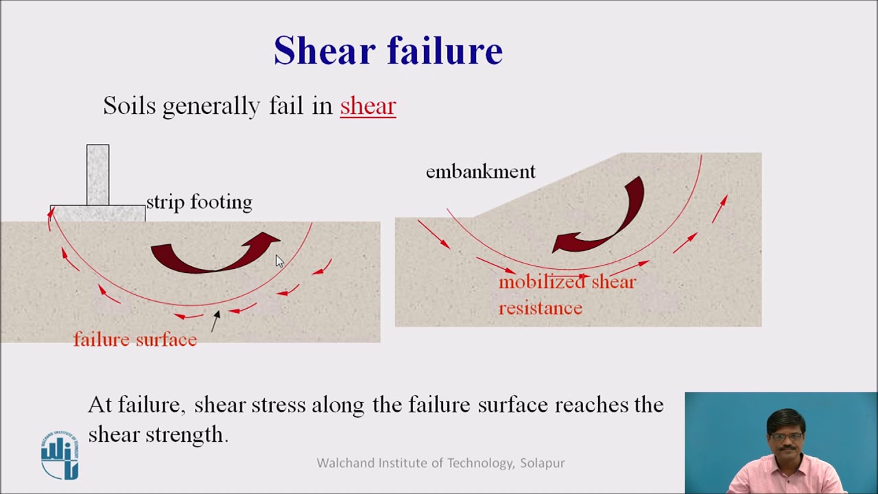 Shear Strength of Soil