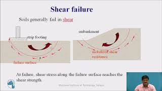 Shear Strength of Soil