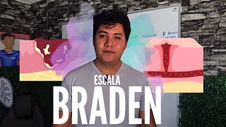 How to assess pressure ulcer risk with Braden | Nursing