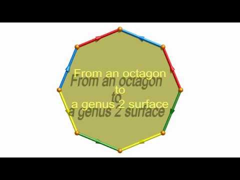 From an octagon to a genus 2 surface - Mathlapse