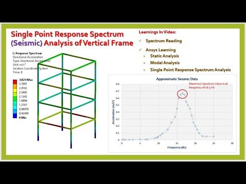 Seismic Analysis (Single Point Response Spectrum analysis) of Vertical Frame Structure, Part-2