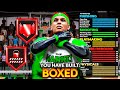 UPDATED BEST LOCKDOWN DEFENDER BUILD BEST LOCKDOWN BUILD IN NBA 2K26 ALL LEGEND BADGES