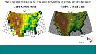 Albedo, Climate, & Urban Heat Island