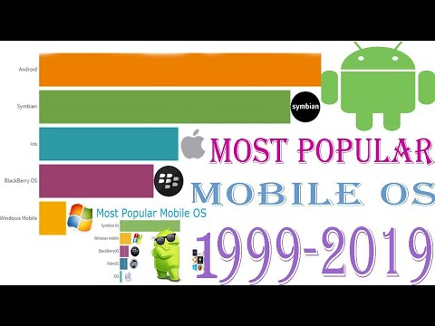 Most Popular Mobile Os 1999 2019|Most Popular Smartphone Operating Systems 2007-2019Android vs iOS