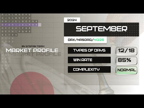 NI225 | MARKET PROFILE | TYPES DAYS TPO BY STEFAN TEAM | SEPTEMBER 2024 85 WIN