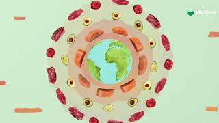 Video Block - Å spise variert er bærekraftig