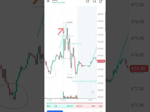 FOMC Trade - How to Position for a Wealth of Opportunities