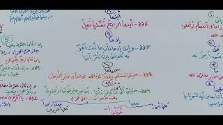 صورة شرح ابن عقيل  ( 695-700 ) 156