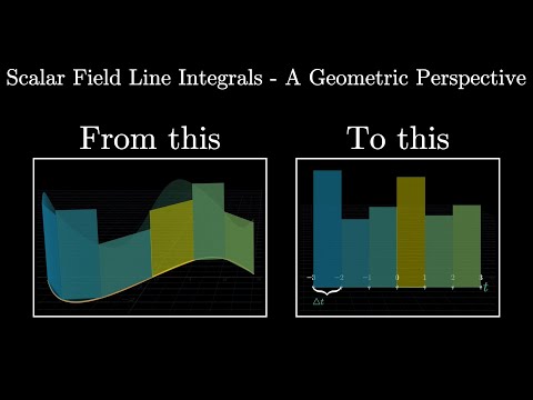 Scalar Field Line Integrals (2D) - A Geometric Perspective | Manim Animations