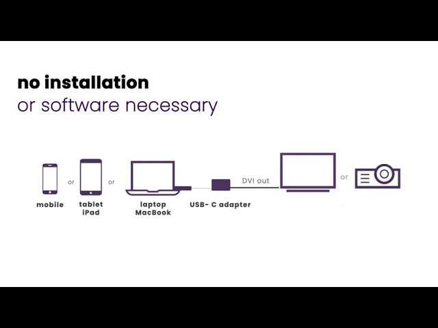 Video Teaser für How to connect USB-C to DVI