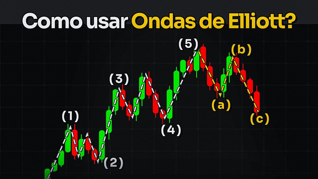 Como Iniciar uma contagem de Ondas de Elliott! (de forma simples)