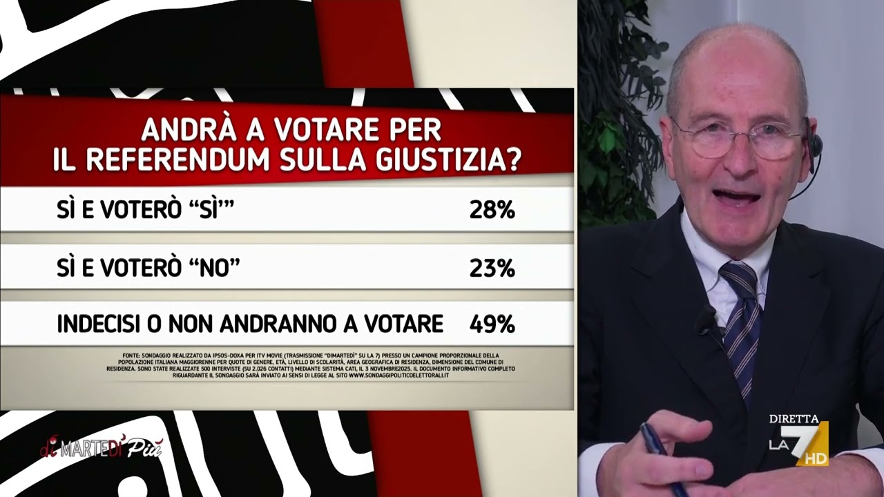 I sondaggi di Nando Pagnoncelli del 4/11/2025