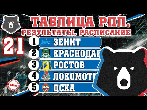 Чемпионат России по футболу (РПЛ). Результаты 21 тура, таблица, расписание, бомбардиры.