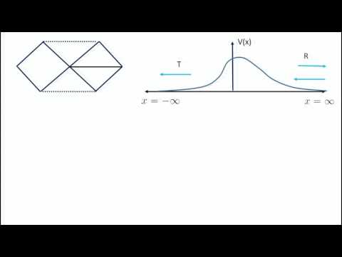 Nissan Itzhaki: On the black hole interior in classical string theory