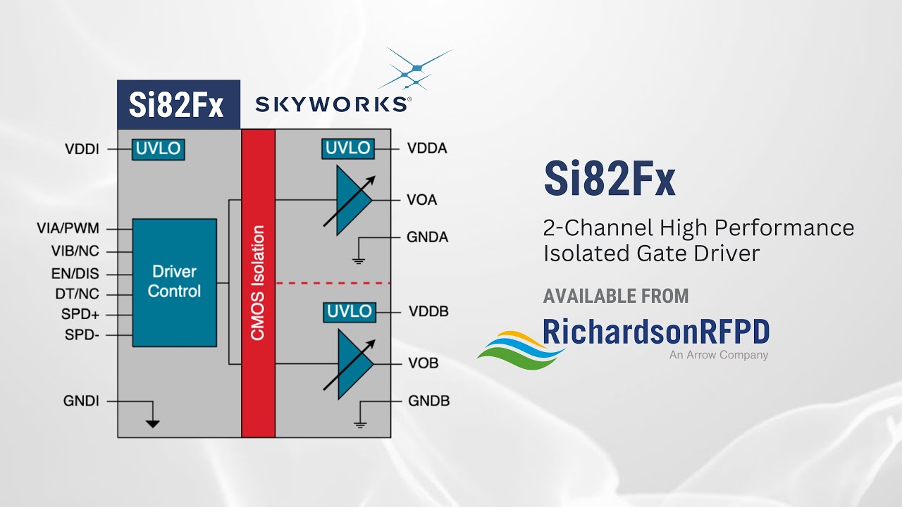 Skyworks Si82Fx Family