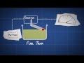 How Does A Fuel Gauge Work Dummies Video Guide