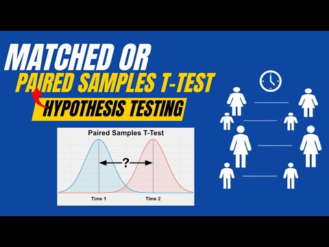 Matched or Paired Samples T-Test - Hypothesis Testing