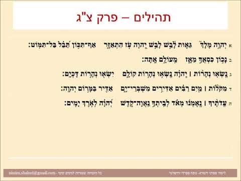 תהילים פרק צג, Psalm 93, פסוקי דזמרא - ה' מלך גאות לבש - נוסח ספרדי ירושלמי. תפילת שחרית של שבת