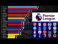 2021-22 English Premier League Standings by Date (Day 1 to May 8)