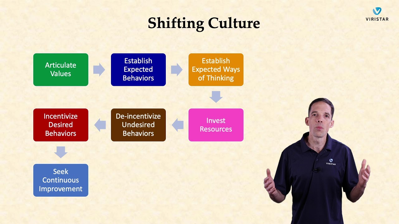 Organizational Safety Culture in Outdoor Safety & Wilderness Risk Management--Viristar