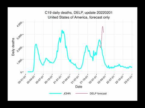 United States of America DELP - COVID 19 daily deaths forecasts by DELP model, all updates