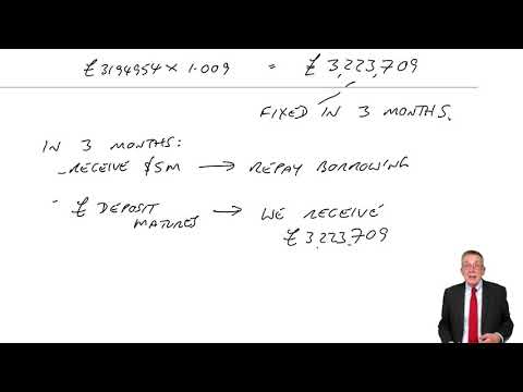 Money market hedging - ACCA Financial Management (FM)