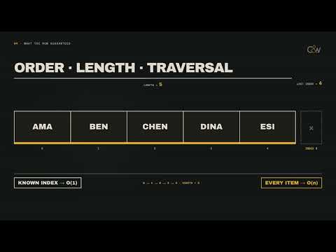 Javascript Function Take All Arguments In One Variable As An Array Shorts Js Javascript Html