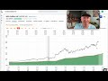 WSP Global Stock Here Is The Price I Would Consider Buying Some WSPOF