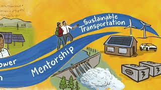 Indigenous Clean Energy - About Us