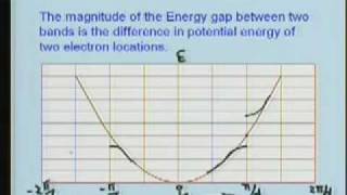 Lecture - 37 SuperConductors