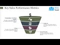 Sales Management Powerpoint Presentation Slides