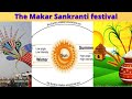 Why Is Makar Sankranti Festival Celebrated History And Importance Of Makar Sankranti