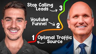 How Scott Received $22K GCI In 35 Days From Youtube