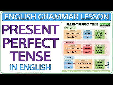 Present Perfect Tense in English | Learn English Perfect Tense Sentence and Question Structure