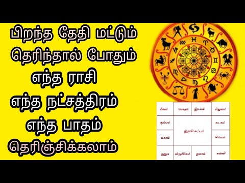 If you only know your date of birth, you can see your complete horoscope, which zodiac sign you a...