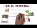 Health Promotion And The Ottawa Charter Creating Healthier Populations