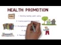 An Introduction to Health Promotion and the Ottawa charter