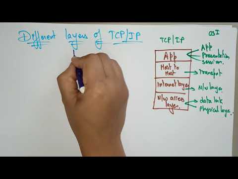 Application Transport layers | TCP IP model | CN | Computer Networks | Lec 34 | Bhanu Priya