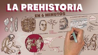 La Prehistoria en 6 minutos