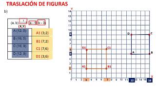 TRASLACIÓN DE FIGURAS GEOMÉTRICAS 2