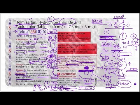 Telmikind AM And Amlodipine Tablets IP