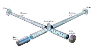 Big Science and the Impossibility of Gravitational Waves | Space News