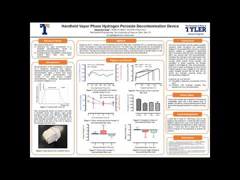 Handheld Vapor Phase Hydrogen Peroxide Decontamination Device