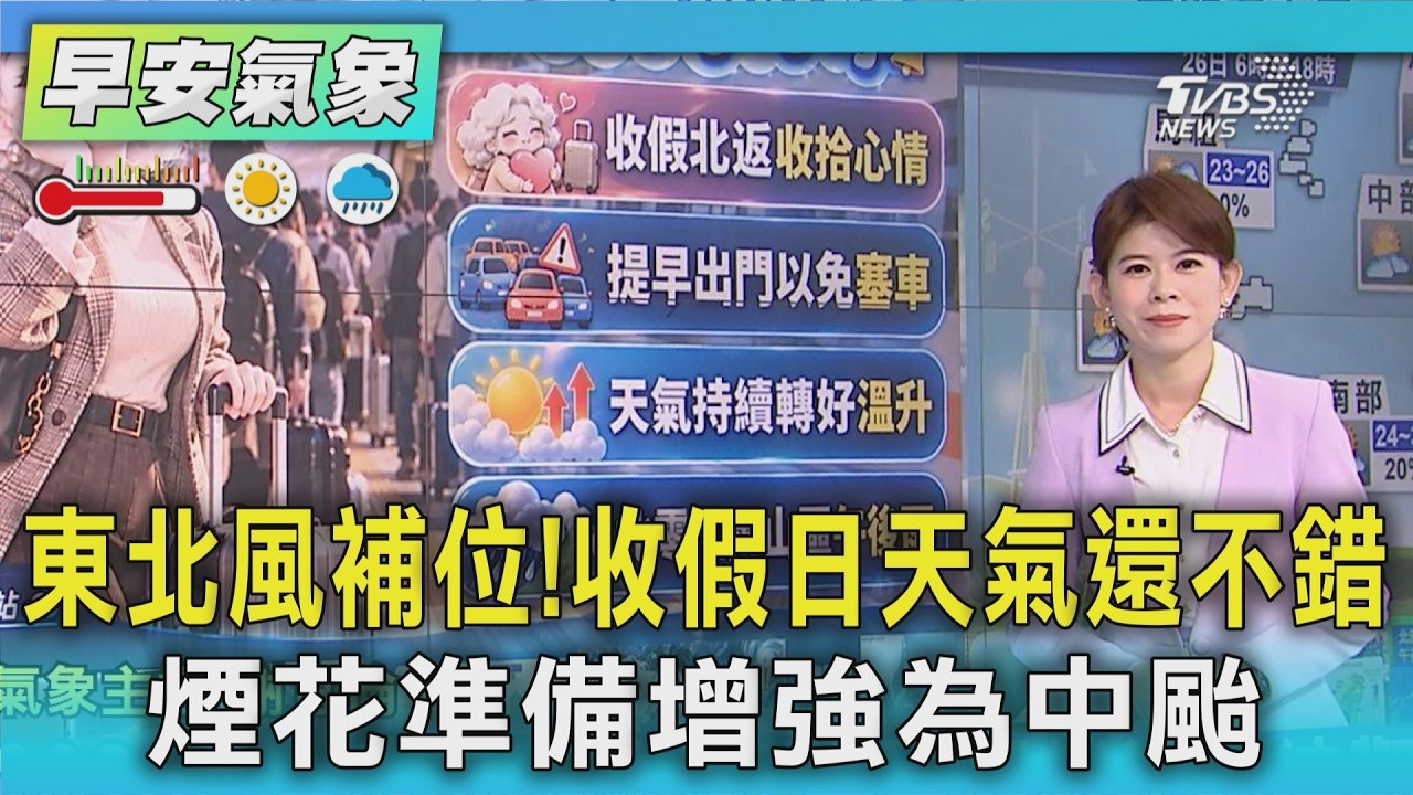 天氣/東北風補位！收假日天氣還不錯 煙花準備增強為中颱 ｜氣象主播 謝宜倫｜早安氣象｜TVBS新聞 20261026 @TVBSNEWS01