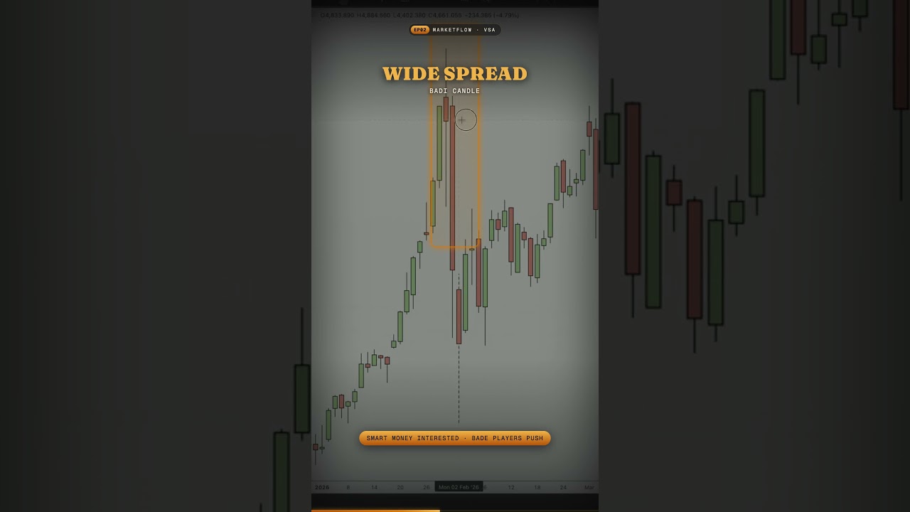 What Is Spread in VSA? (Candle Range Explained) #Shorts #VSA #VolumeSpreadAnalysis #MarketFlow