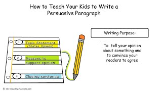Welcome to How to Teach Your Kids to Write a Persuasive Paragraph