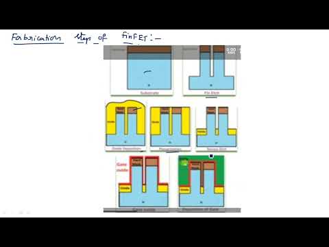 What is VLSI Introduction Design flow VLSI Lec 01
