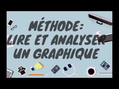 Méthode : Lire et analyser un graphique