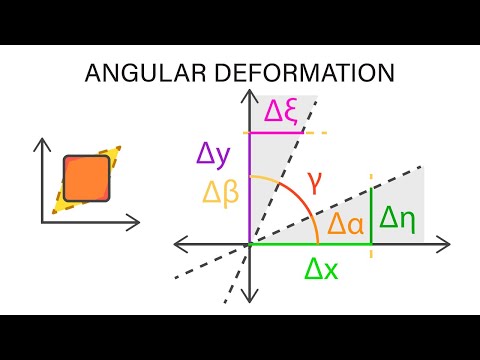 Introductory Fluid Mechanics L13 p6 - Angular Deformation