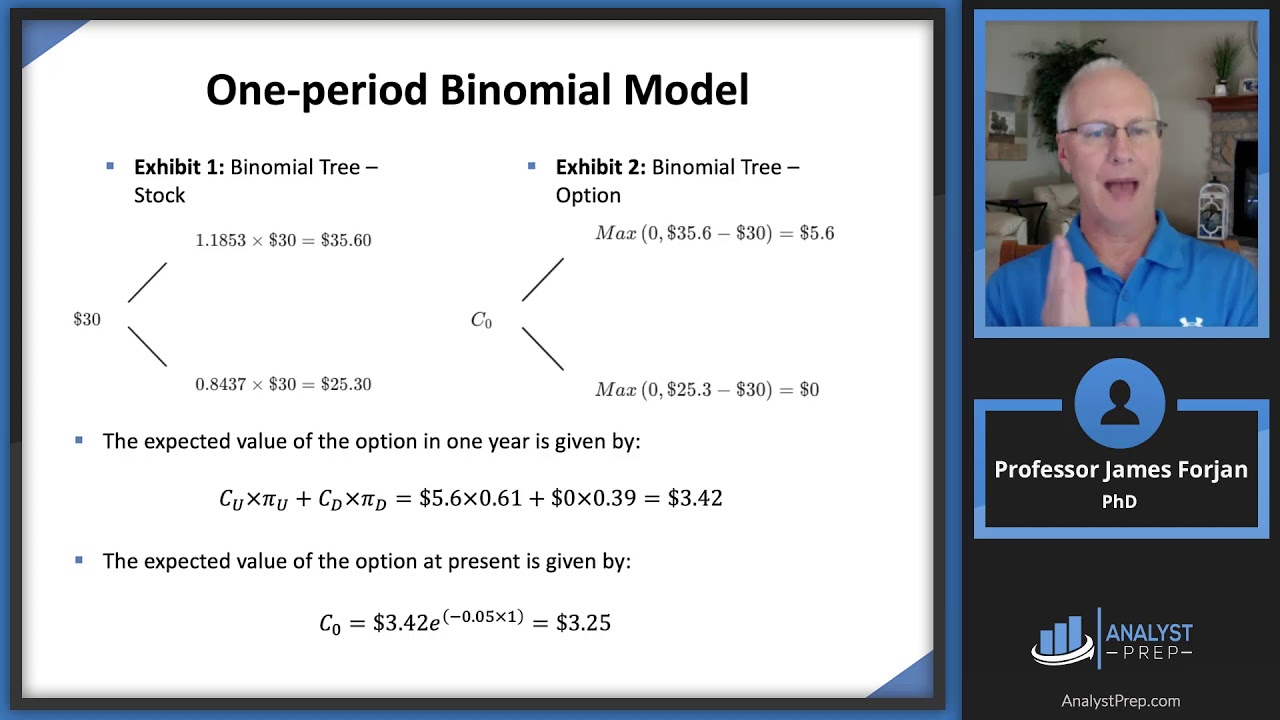 Binomial Trees (FRM Part 1 2025 – Book 4 – Chapter 14)